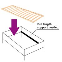 Lattenbodem met 13 latten 80x200 cm 4
