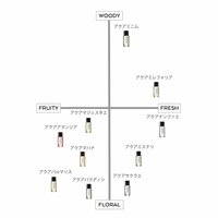 Damesparfum Le Couvent des Minimes 4