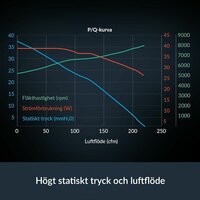 CPU-ventilator Arctic ACFAN00294A 2