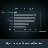 CPU-ventilator Arctic ACFAN00302A 6