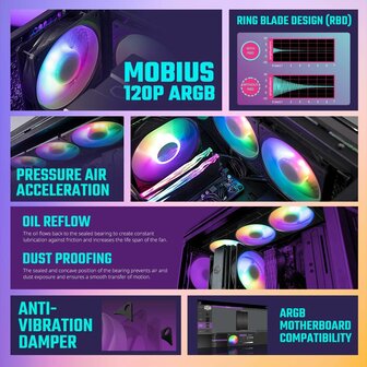 CPU-ventilator Cooler Master Mobius 120P 2