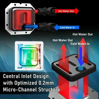Cooling Base voor Laptop BitFenix 5