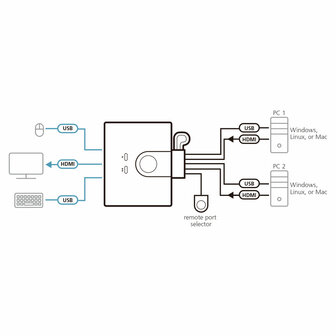 KVM switch Aten 2204139 1,2 m 3