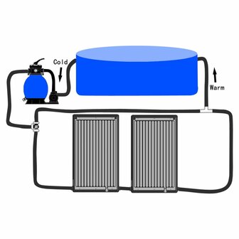 Zwembadverwarmingspaneel solar 2 st gebogen 110x65 cm 6