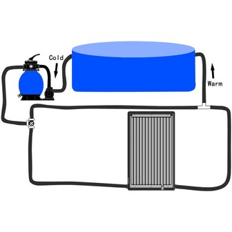 Zwembadverwarmingspaneel solar gebogen 72,5x46 cm 9