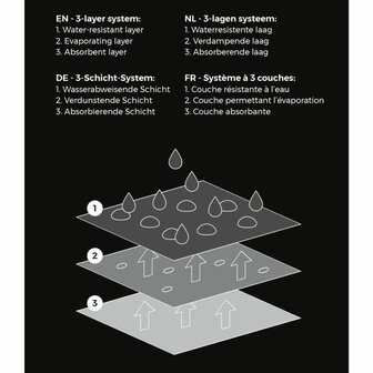 Capi Plantenhoes medium 100x200 cm groene print 5