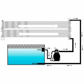 Solarverwarmingspaneel voor zwembad 80x310 cm 5