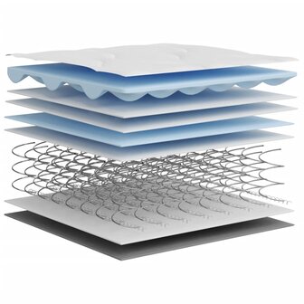 Binnenveringmatras middelhard 90x200 cm 8