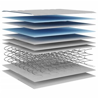 Binnenveringmatras middelhard 70x200 cm 7