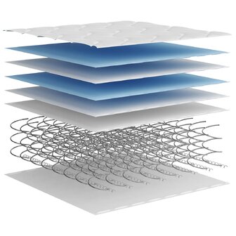 Binnenveringmatras middelhard 90x200 cm 8