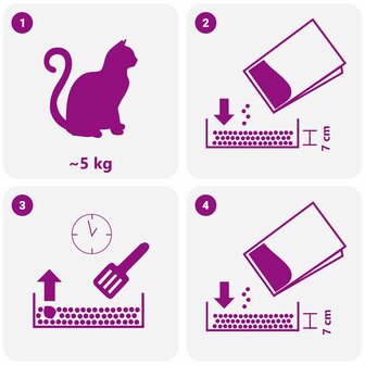 Kattenbakvulling met babypoeder geur Bentoniet 20L 6