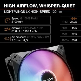 Waterkoeling set Be Quiet! 3