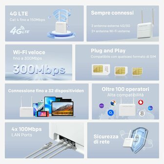 USB-kabel STRONG 4GROUTER360 Wit RJ45 LTE 6
