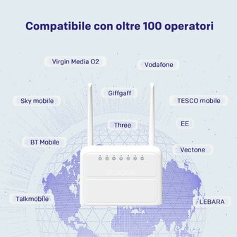 USB-kabel STRONG 4GROUTER360 Wit RJ45 LTE 8