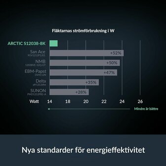 CPU-ventilator Arctic ACFAN00302A 6