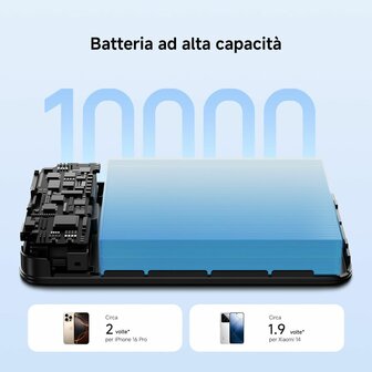 Powerbank Xiaomi WPB1007MI 10000 mAh Grijs 6