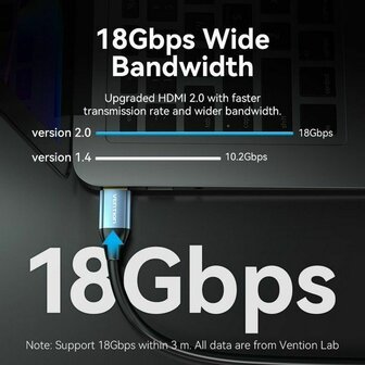 HDMI-Kabel Vention ALHSJ 5 m 1