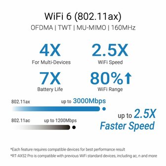 Router Asus 90IG08T0-MO3H10 Zwart RJ45 Ethernet LAN Wi-Fi 5