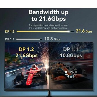 DisplayPort kabel Vention HAKBF Zwart 1 m 4