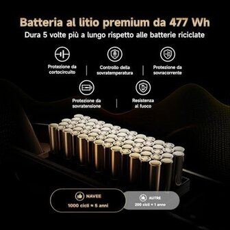 Elektrische Step Navee SNAVST3 Zwart 25 km/h 7