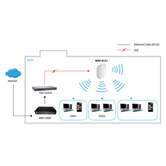 Access point Level One WAP-8121 Wit 3
