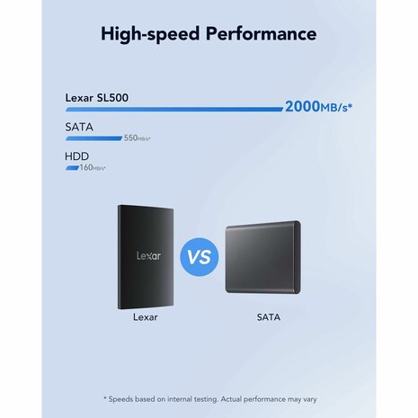 Externe Harde Schijf Lexar SL200 Zwart 2 TB SSD 8