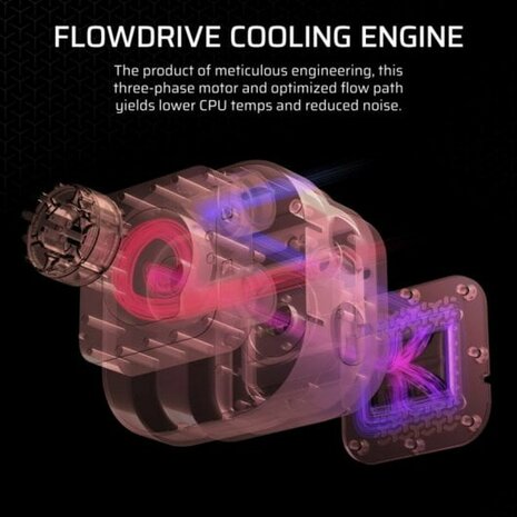 Waterkoeling set Corsair iCUE LINK TITAN 360 RX LCD Kit 5