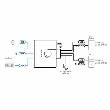 KVM switch Aten 2204139 1,2 m 3