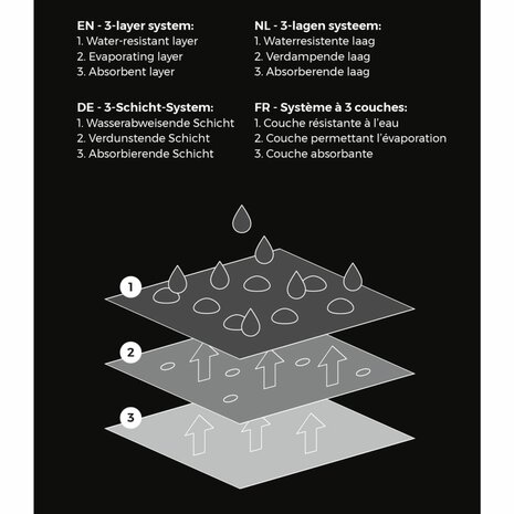 Capi Plantenhoes medium 100x200 cm groene print 5