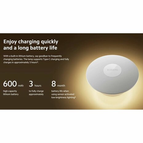 Bureaulamp Xiaomi BHR8978GL Wit 7