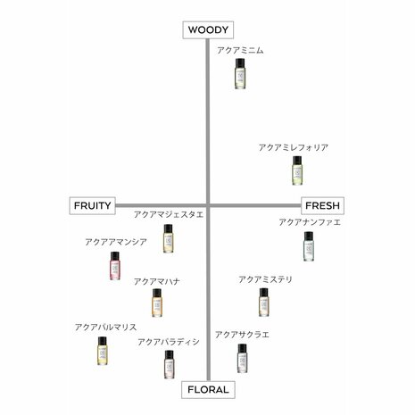 Damesparfum Le Couvent des Minimes 4