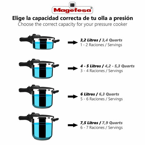 Snelkookpan Magefesa STYLE 3+6L 2