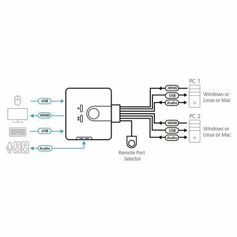 KVM switch Aten CS692 2