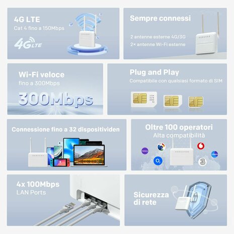USB-kabel STRONG 4GROUTER360 Wit RJ45 LTE 6