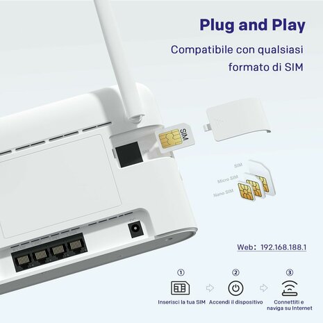 USB-kabel STRONG 4GROUTER360 Wit RJ45 LTE 7