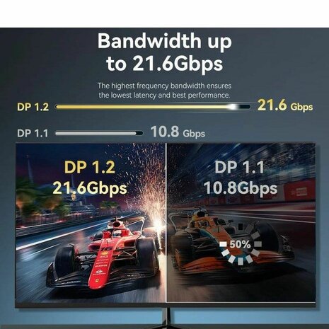 DisplayPort kabel Vention HAKBF Zwart 1 m 4