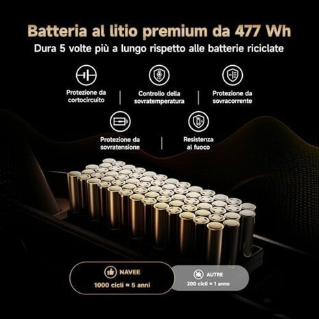 Elektrische Step Navee SNAVST3 Zwart 25 km/h 7