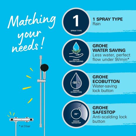 Douchekolom Grohe 7